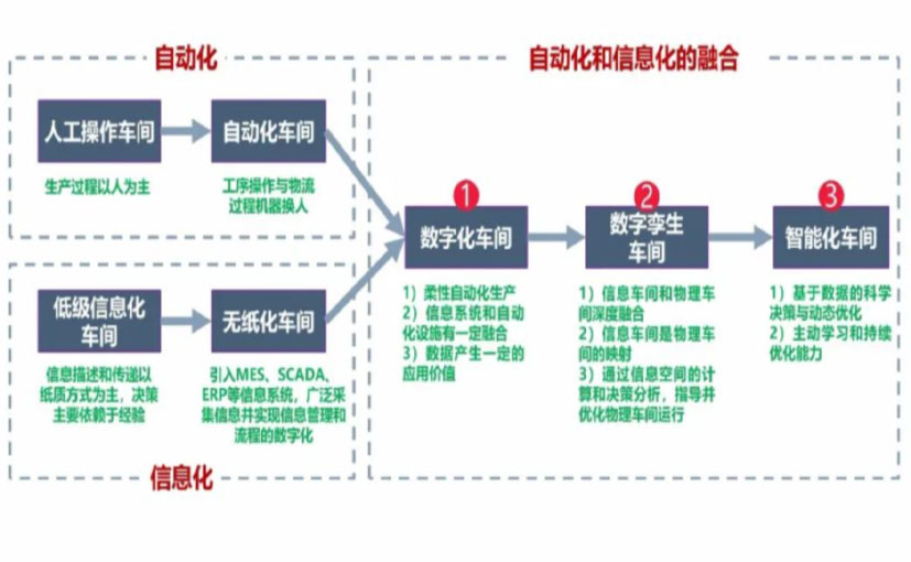 数字化工厂_静安区数字化生产线_静安区六轴机器人_静安区数字化车间_静安区智能化车间